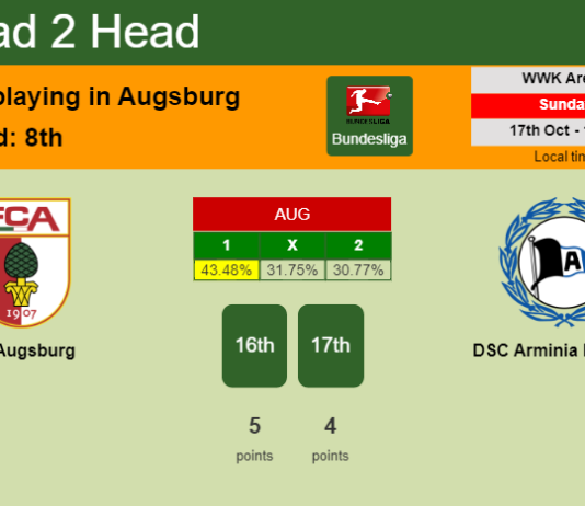 H2H, PREDICTION. FC Augsburg vs DSC Arminia Bielefeld | Odds, preview, pick 17-10-2021 - Bundesliga