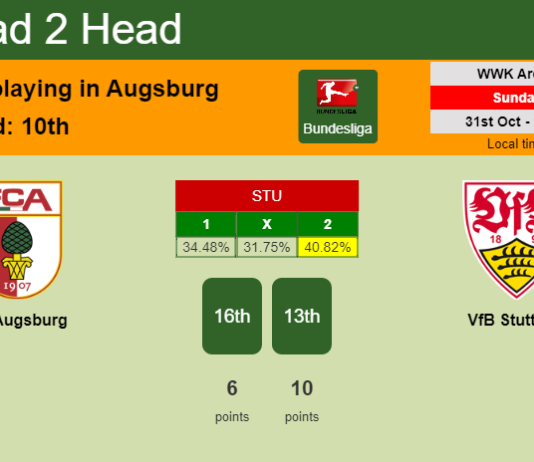 H2H, PREDICTION. FC Augsburg vs VfB Stuttgart | Odds, preview, pick 31-10-2021 - Bundesliga