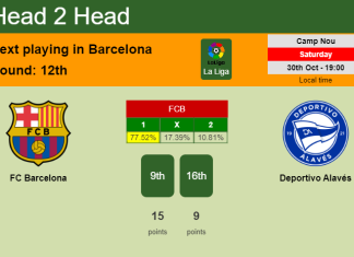 H2H, PREDICTION. FC Barcelona vs Deportivo Alavés | Odds, preview, pick 30-10-2021 - La Liga