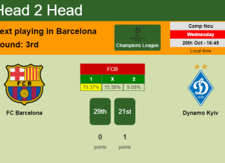 H2H, PREDICTION. FC Barcelona vs Dynamo Kyiv | Odds, preview, pick 20-10-2021 - Champions League