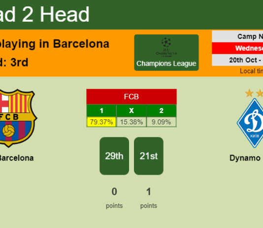 H2H, PREDICTION. FC Barcelona vs Dynamo Kyiv | Odds, preview, pick 20-10-2021 - Champions League