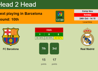 H2H, PREDICTION. FC Barcelona vs Real Madrid | Odds, preview, pick 24-10-2021 - La Liga