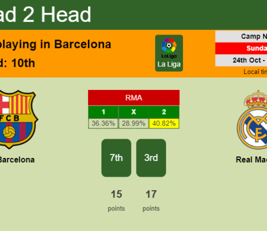 H2H, PREDICTION. FC Barcelona vs Real Madrid | Odds, preview, pick 24-10-2021 - La Liga