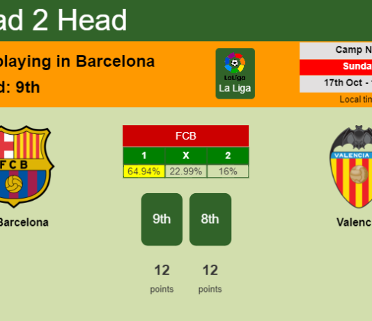 H2H, PREDICTION. FC Barcelona vs Valencia | Odds, preview, pick 17-10-2021 - La Liga