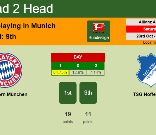 H2H, PREDICTION. FC Bayern München vs TSG Hoffenheim | Odds, preview, pick 23-10-2021 - Bundesliga