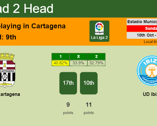 H2H, PREDICTION. FC Cartagena vs UD Ibiza | Odds, preview, pick 10-10-2021 - La Liga 2