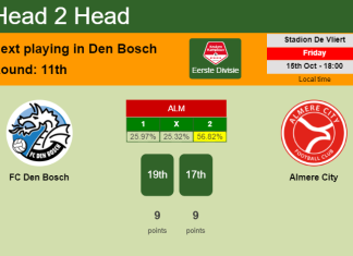 H2H, PREDICTION. FC Den Bosch vs Almere City | Odds, preview, pick 15-10-2021 - Eerste Divisie