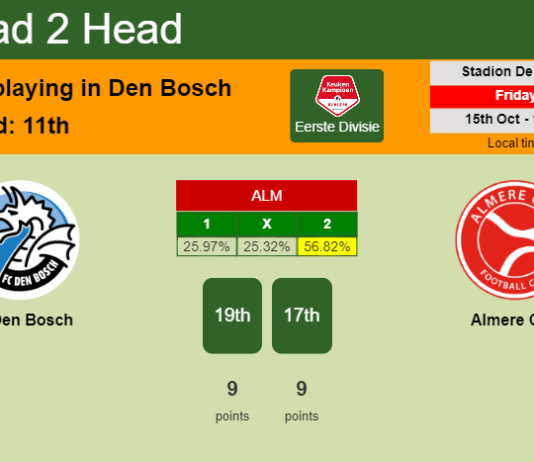 H2H, PREDICTION. FC Den Bosch vs Almere City | Odds, preview, pick 15-10-2021 - Eerste Divisie