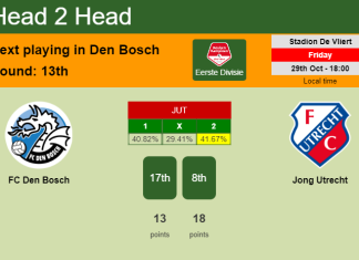 H2H, PREDICTION. FC Den Bosch vs Jong Utrecht | Odds, preview, pick 29-10-2021 - Eerste Divisie