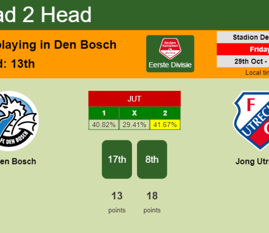 H2H, PREDICTION. FC Den Bosch vs Jong Utrecht | Odds, preview, pick 29-10-2021 - Eerste Divisie