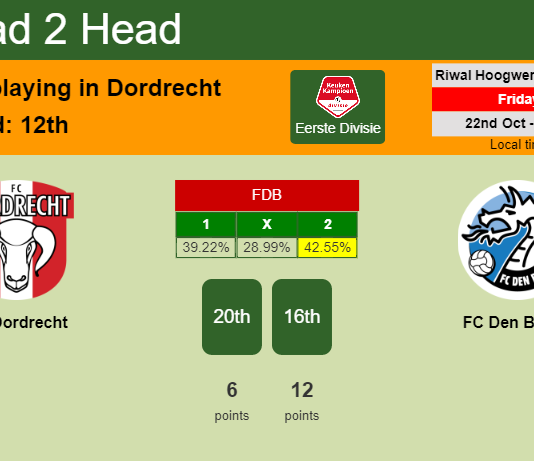 H2H, PREDICTION. FC Dordrecht vs FC Den Bosch | Odds, preview, pick 22-10-2021 - Eerste Divisie