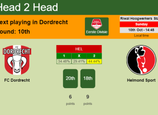 H2H, PREDICTION. FC Dordrecht vs Helmond Sport | Odds, preview, pick 10-10-2021 - Eerste Divisie
