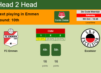H2H, PREDICTION. FC Emmen vs Excelsior | Odds, preview, pick 09-10-2021 - Eerste Divisie