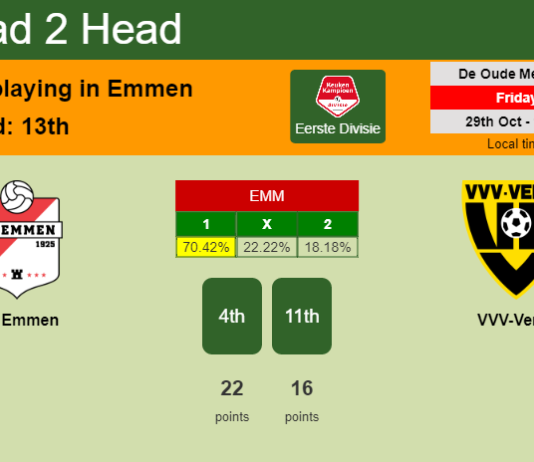 H2H, PREDICTION. FC Emmen vs VVV-Venlo | Odds, preview, pick 29-10-2021 - Eerste Divisie
