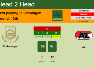 H2H, PREDICTION. FC Groningen vs AZ | Odds, preview, pick 24-10-2021 - Eredivisie