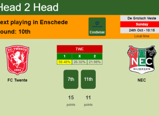 H2H, PREDICTION. FC Twente vs NEC | Odds, preview, pick 24-10-2021 - Eredivisie