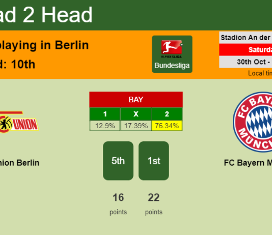 H2H, PREDICTION. FC Union Berlin vs FC Bayern München | Odds, preview, pick 30-10-2021 - Bundesliga