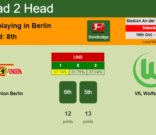 H2H, PREDICTION. FC Union Berlin vs VfL Wolfsburg | Odds, preview, pick 16-10-2021 - Bundesliga