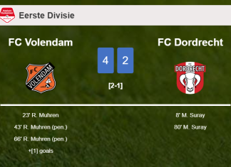 FC Volendam overcomes FC Dordrecht 4-2