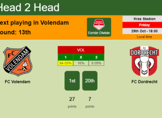 H2H, PREDICTION. FC Volendam vs FC Dordrecht | Odds, preview, pick 29-10-2021 - Eerste Divisie