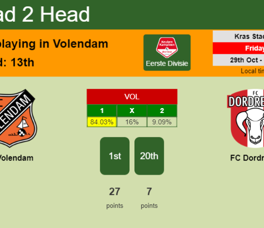 H2H, PREDICTION. FC Volendam vs FC Dordrecht | Odds, preview, pick 29-10-2021 - Eerste Divisie