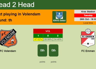 H2H, PREDICTION. FC Volendam vs FC Emmen | Odds, preview, pick 26-10-2021 - KNVB Beker