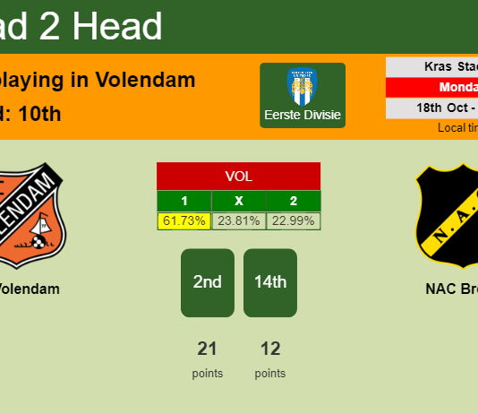 H2H, PREDICTION. FC Volendam vs NAC Breda | Odds, preview, pick 18-10-2021 - Eerste Divisie