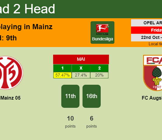 H2H, PREDICTION. FSV Mainz 05 vs FC Augsburg | Odds, preview, pick 22-10-2021 - Bundesliga