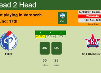 H2H, PREDICTION. Fakel vs SKA Khabarovsk | Odds, preview, pick 13-10-2021 - FNL