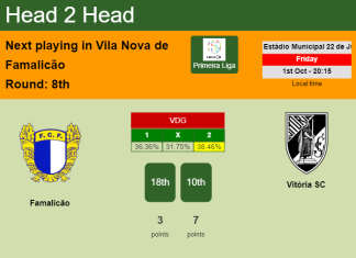 H2H, PREDICTION. Famalicão vs Vitória SC | Odds, preview, pick 01-10-2021 - Primeira Liga