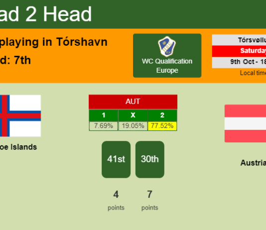 H2H, PREDICTION. Faroe Islands vs Austria | Odds, preview, pick 09-10-2021 - WC Qualification Europe