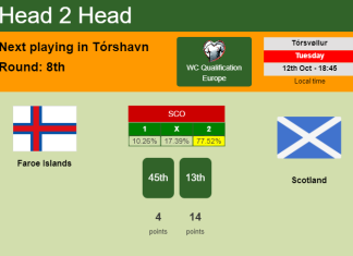 H2H, PREDICTION. Faroe Islands vs Scotland | Odds, preview, pick 12-10-2021 - WC Qualification Europe