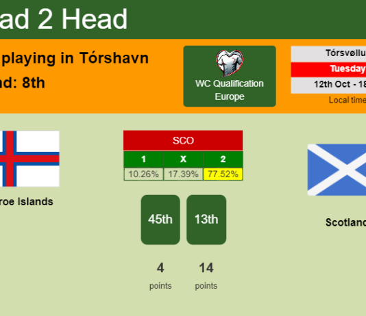 H2H, PREDICTION. Faroe Islands vs Scotland | Odds, preview, pick 12-10-2021 - WC Qualification Europe