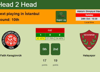 H2H, PREDICTION. Fatih Karagümrük vs Hatayspor | Odds, preview, pick 24-10-2021 - Super Lig