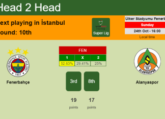 H2H, PREDICTION. Fenerbahçe vs Alanyaspor | Odds, preview, pick 24-10-2021 - Super Lig