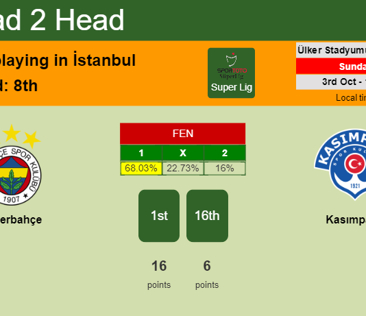 H2H, PREDICTION. Fenerbahçe vs Kasımpaşa | Odds, preview, pick 03-10-2021 - Super Lig