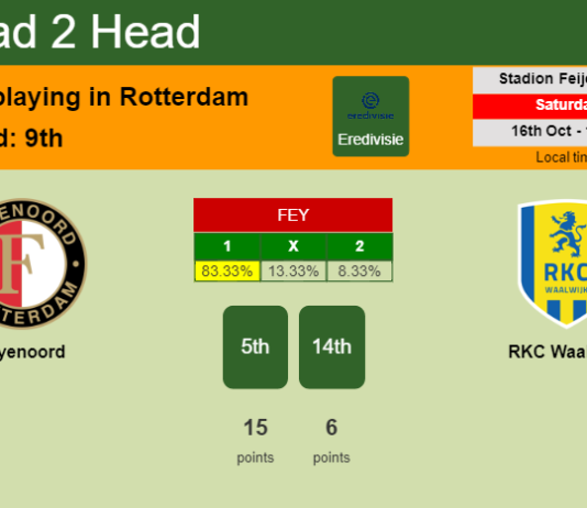 H2H, PREDICTION. Feyenoord vs RKC Waalwijk | Odds, preview, pick 16-10-2021 - Eredivisie