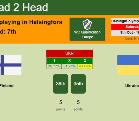 H2H, PREDICTION. Finland vs Ukraine | Odds, preview, pick 09-10-2021 - WC Qualification Europe