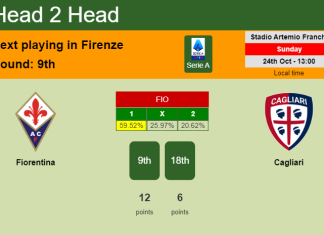 H2H, PREDICTION. Fiorentina vs Cagliari | Odds, preview, pick 24-10-2021 - Serie A