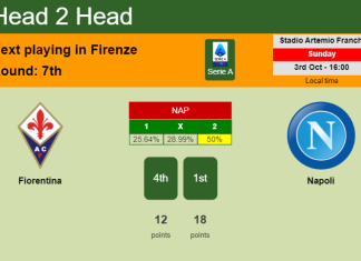 H2H, PREDICTION. Fiorentina vs Napoli | Odds, preview, pick 03-10-2021 - Serie A