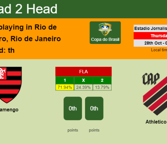 H2H, PREDICTION. Flamengo vs Athletico PR | Odds, preview, pick 28-10-2021 - Copa do Brasil