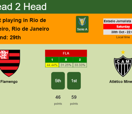 H2H, PREDICTION. Flamengo vs Atlético Mineiro | Odds, preview, pick 30-10-2021 - Serie A