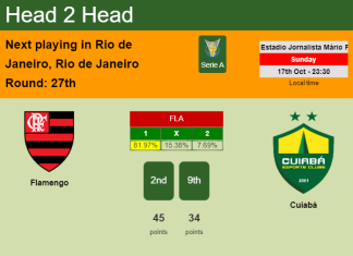 H2H, PREDICTION. Flamengo vs Cuiabá | Odds, preview, pick 17-10-2021 - Serie A