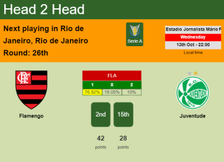 H2H, PREDICTION. Flamengo vs Juventude | Odds, preview, pick 13-10-2021 - Serie A