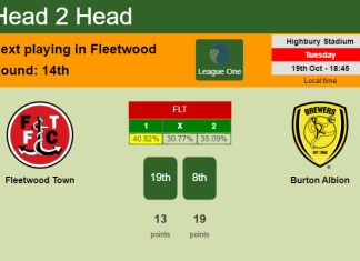 H2H, PREDICTION. Fleetwood Town vs Burton Albion | Odds, preview, pick 19-10-2021 - League One