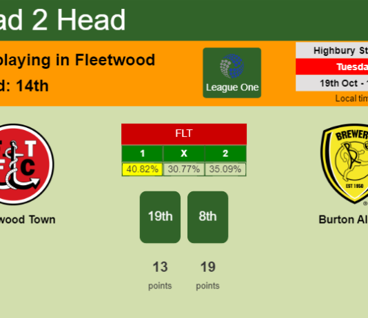 H2H, PREDICTION. Fleetwood Town vs Burton Albion | Odds, preview, pick 19-10-2021 - League One