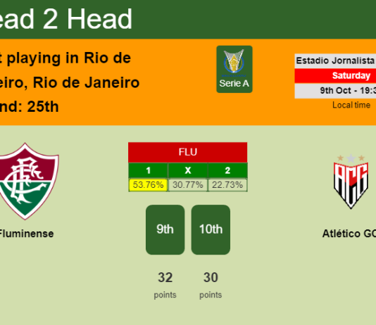H2H, PREDICTION. Fluminense vs Atlético GO | Odds, preview, pick 09-10-2021 - Serie A