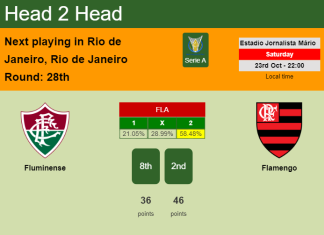 H2H, PREDICTION. Fluminense vs Flamengo | Odds, preview, pick 23-10-2021 - Serie A
