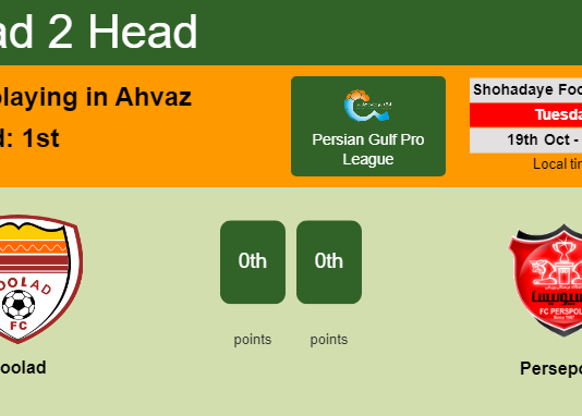 H2H, PREDICTION. Foolad vs Persepolis | Odds, preview, pick 19-10-2021 - Persian Gulf Pro League