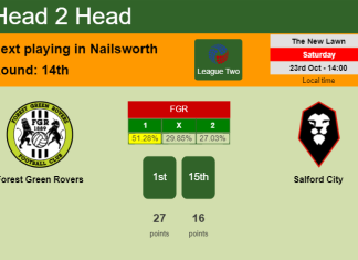 H2H, PREDICTION. Forest Green Rovers vs Salford City | Odds, preview, pick 23-10-2021 - League Two